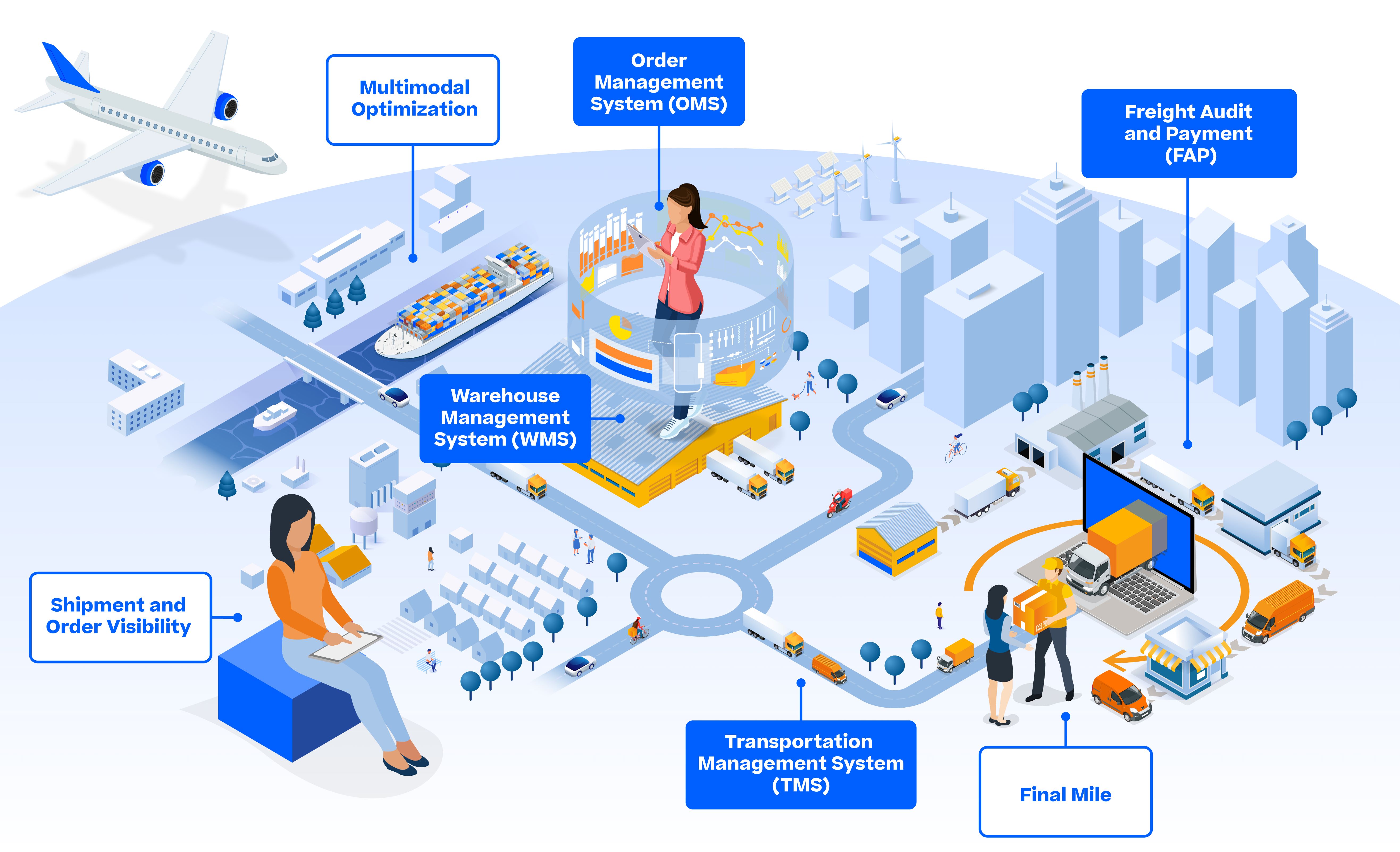 koerber software graphic